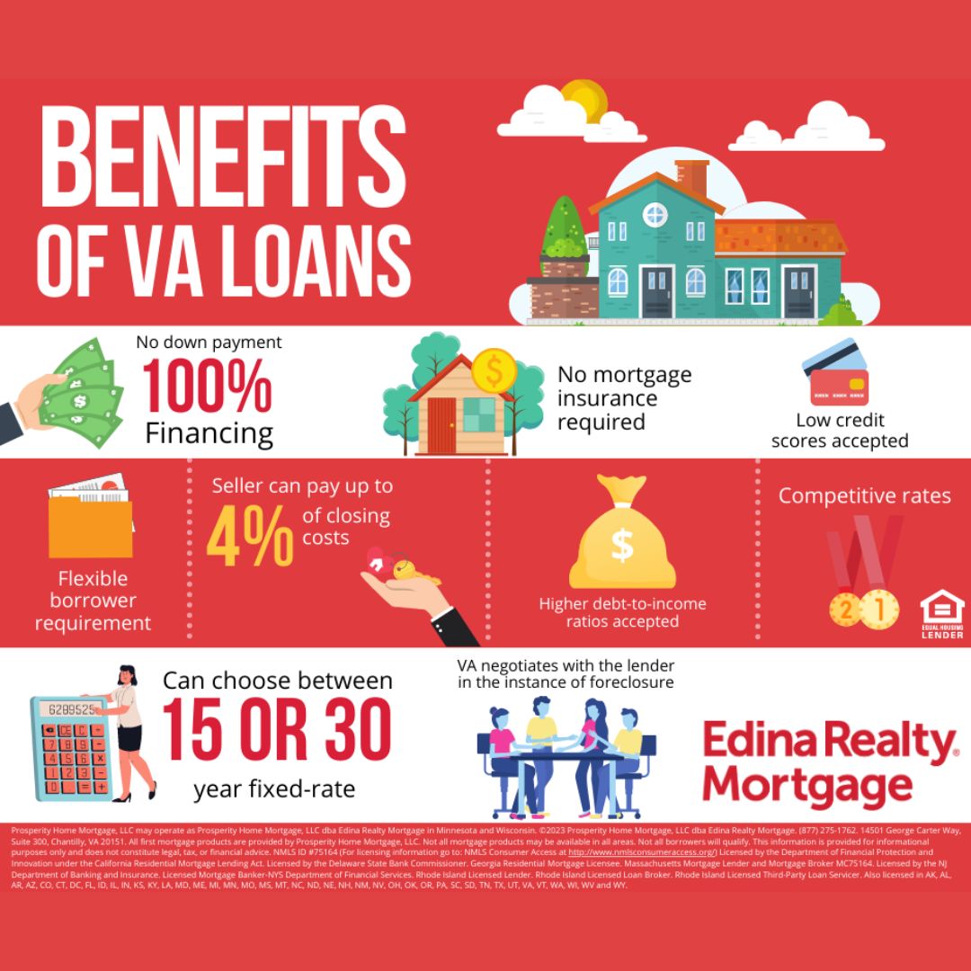 Linda Gates on Twitter "Edina Realty Mortgage consultants are well