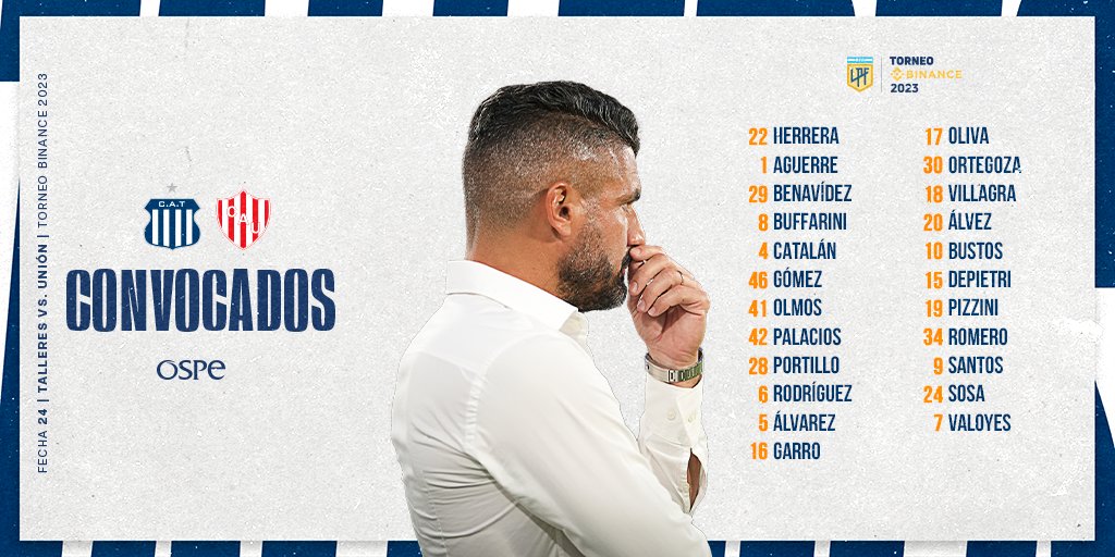 Los convocados de Gandolfi para recibir a Unión | Canal Showsport