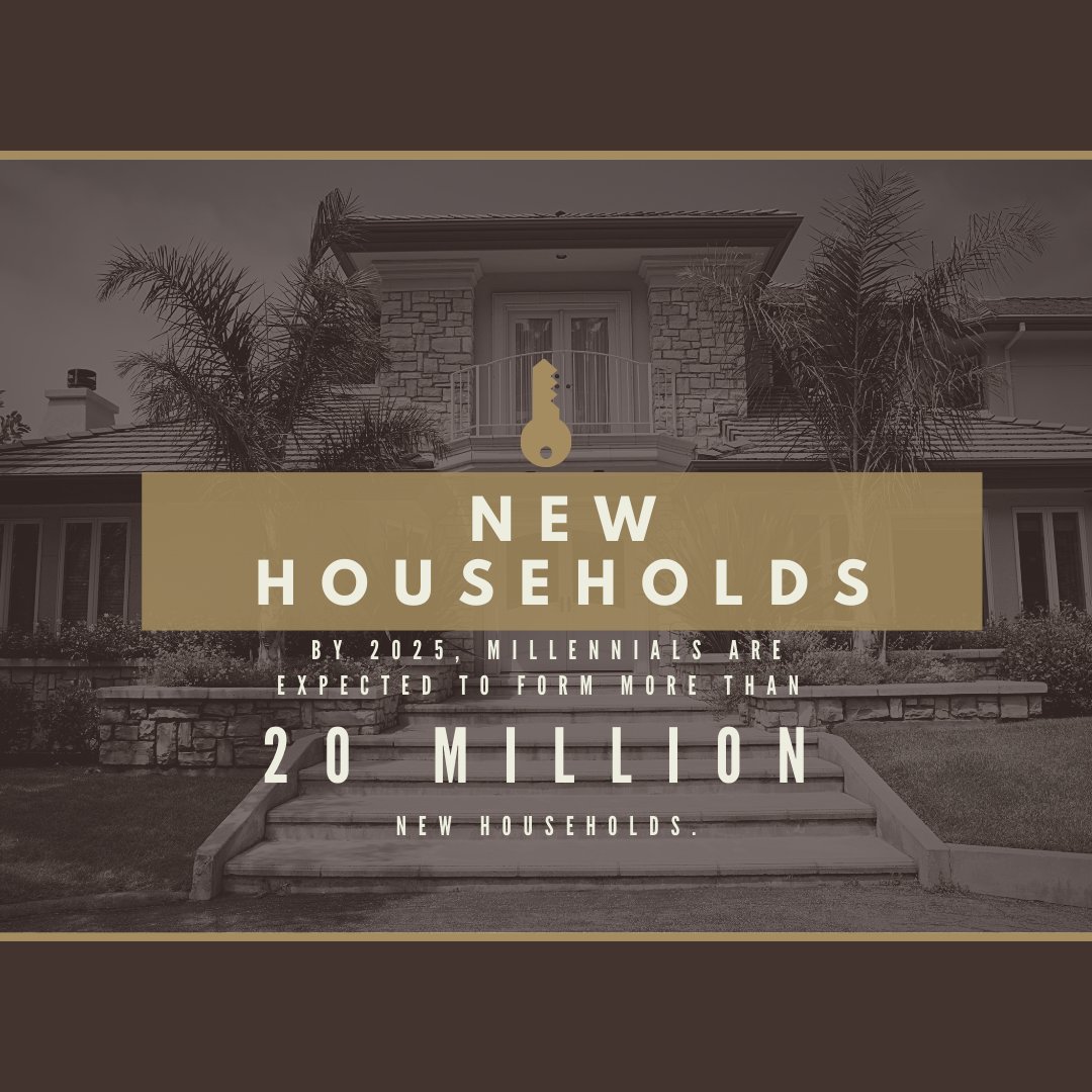 ripjohnson's tweet photo. By 2025, millennials are expected to form more than 20 million new households. 👌

#millennials   #ownahome   #nomorerent   #realtors   #realestate   #realtor
#yourspacecoastbroker #yourspacecoastagents #movetoflorida #brevardrealestate #spacecoastliving #realestate https://t.co/W7XGKlDTaN