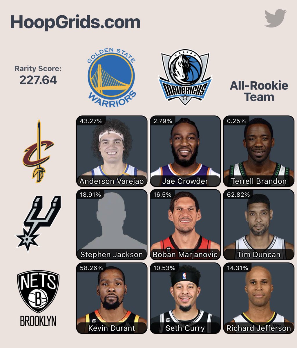 spencer30smith's tweet photo. @HoopGrids Tried to be different with the Terrell Brandon pick https://t.co/1cdxmeAASn