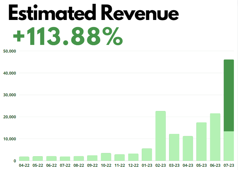 USA Civil War 2028 tweet media