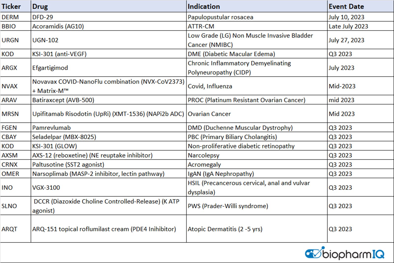 biopharmiq-by-amp-on-twitter-biotech-stock-catalyst-watchlist-ph-3