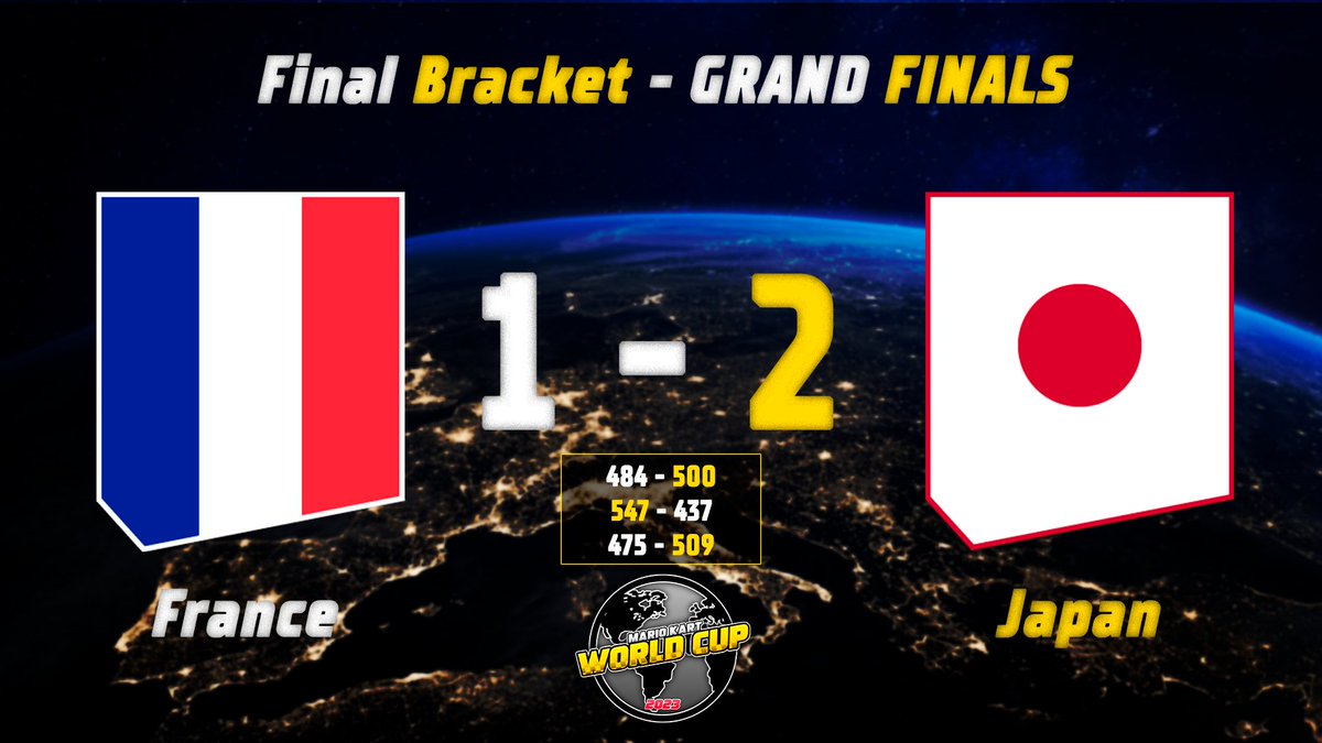 Mario Kart World Cup 2023 tweet media