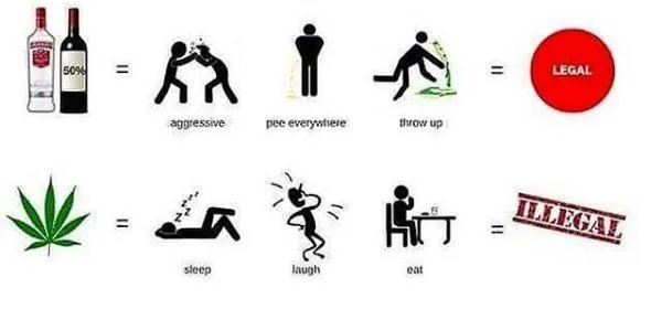 alcohol vs weed