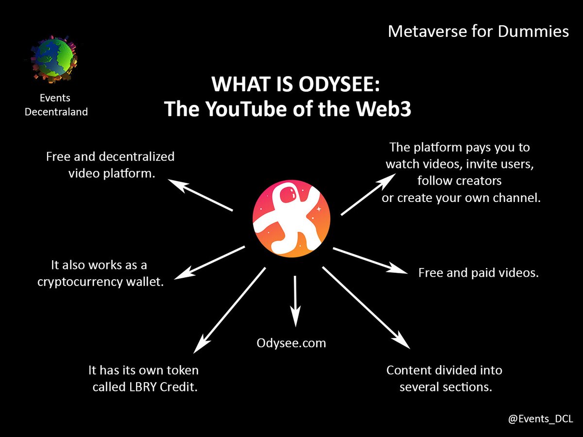 Events Decentraland tweet media