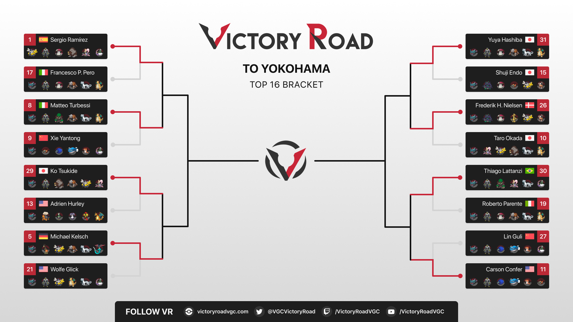 Victory Road on X: These are the top cut players that will battle it out  tomorrow at the @HattereneSeries III! ⏰ 8 AM PT / 11 AM ET / 3 PM GMT