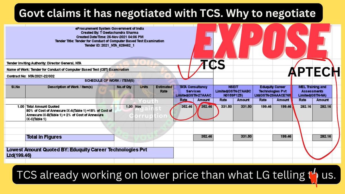 statetonejk's tweet image. I have small detail for those who are agreeing that @manojsinha_ hired #Aptech because TCS rate was ₹600
But rate of TCS  for Govt of India was ₹352 and working on lesser rate
#Kitna j__th  
Agr rate jyada tha to OMR based kra dete CBT mein to vese bhi 5 min ka access ja ra hai