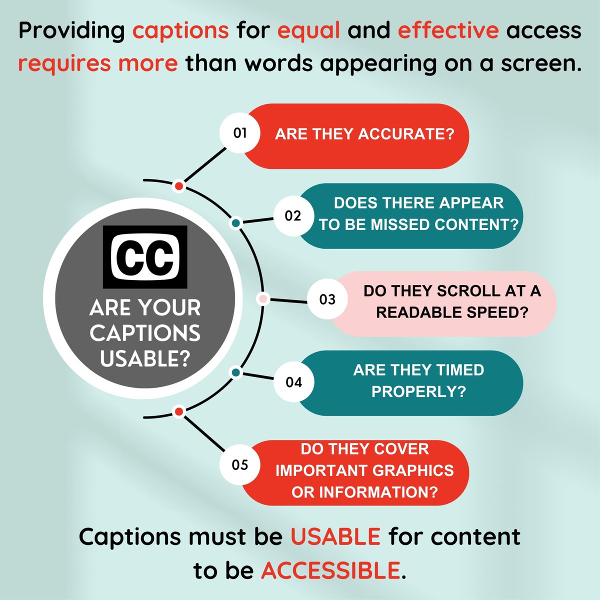 LiveCaptioners's tweet photo. Captions must meet specific requirements to be USEFUL &amp; EFFECTIVE.
Must be accurate --  Relay ALL content/environmental sounds -- Be readable -- Timed properly, esp 2-way conversations -- Must not cover graphics.
#QualityCaptions #accessibility #inclusion #EqualEffectiveAccess https://t.co/QY7z4az24Y