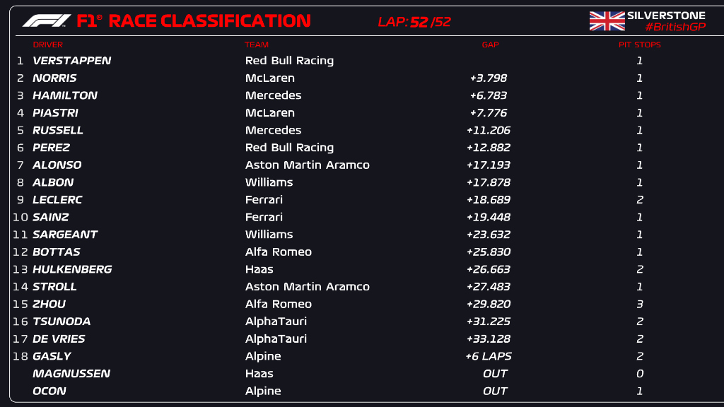 FORMULA 1 - TEMPORADA 2023/F2 SERIES - Página 12 F0mz0IEacAA15mF?format=jpg&name=medium