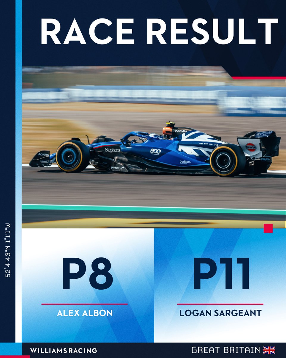 GET IN! More points for @alex_albon and the team as @LoganSargeant records his best finish in F1 yet 😎 #WeAreWilliams #BritishGP