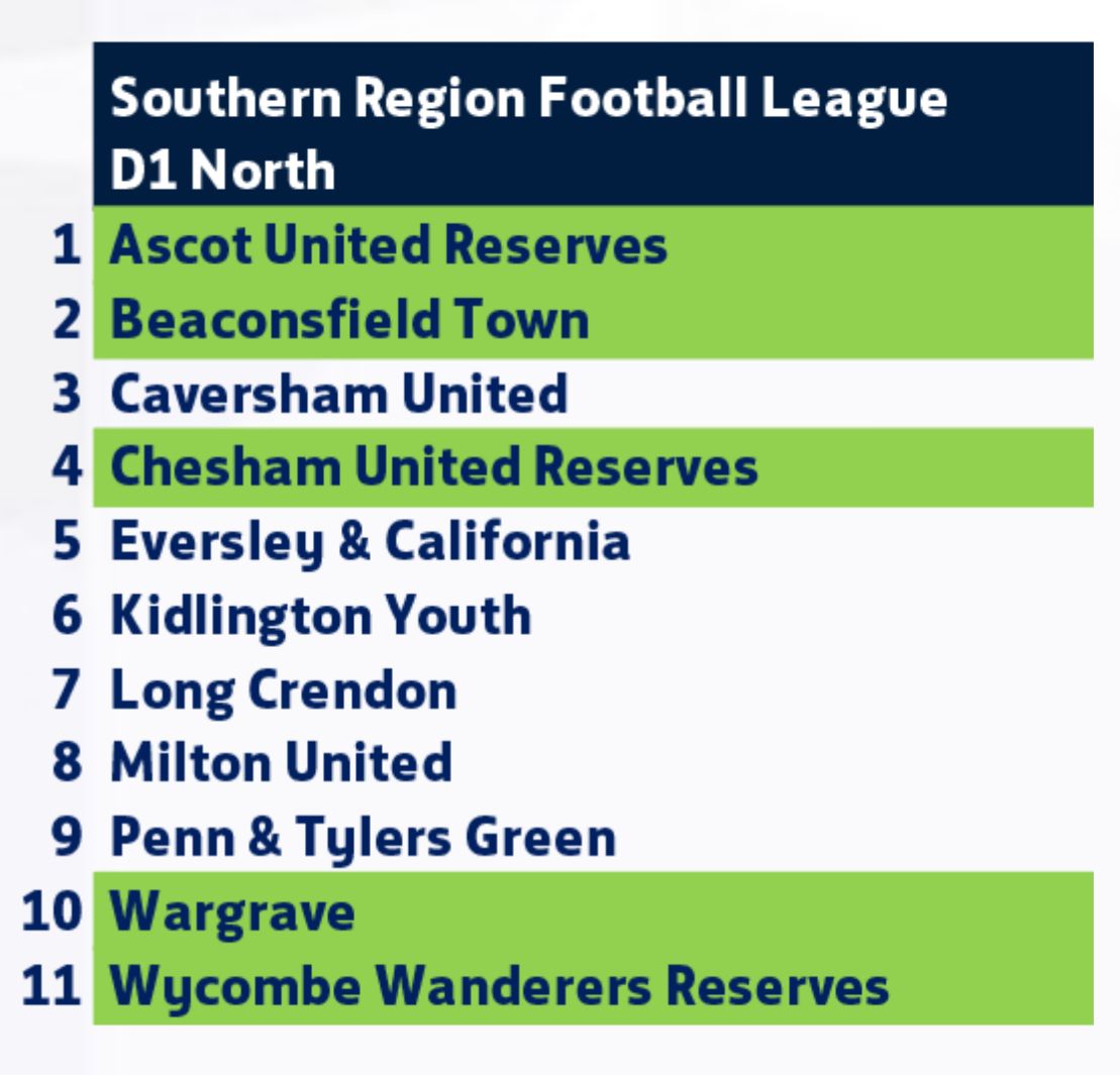 BeaconsfieldWFC tweet media