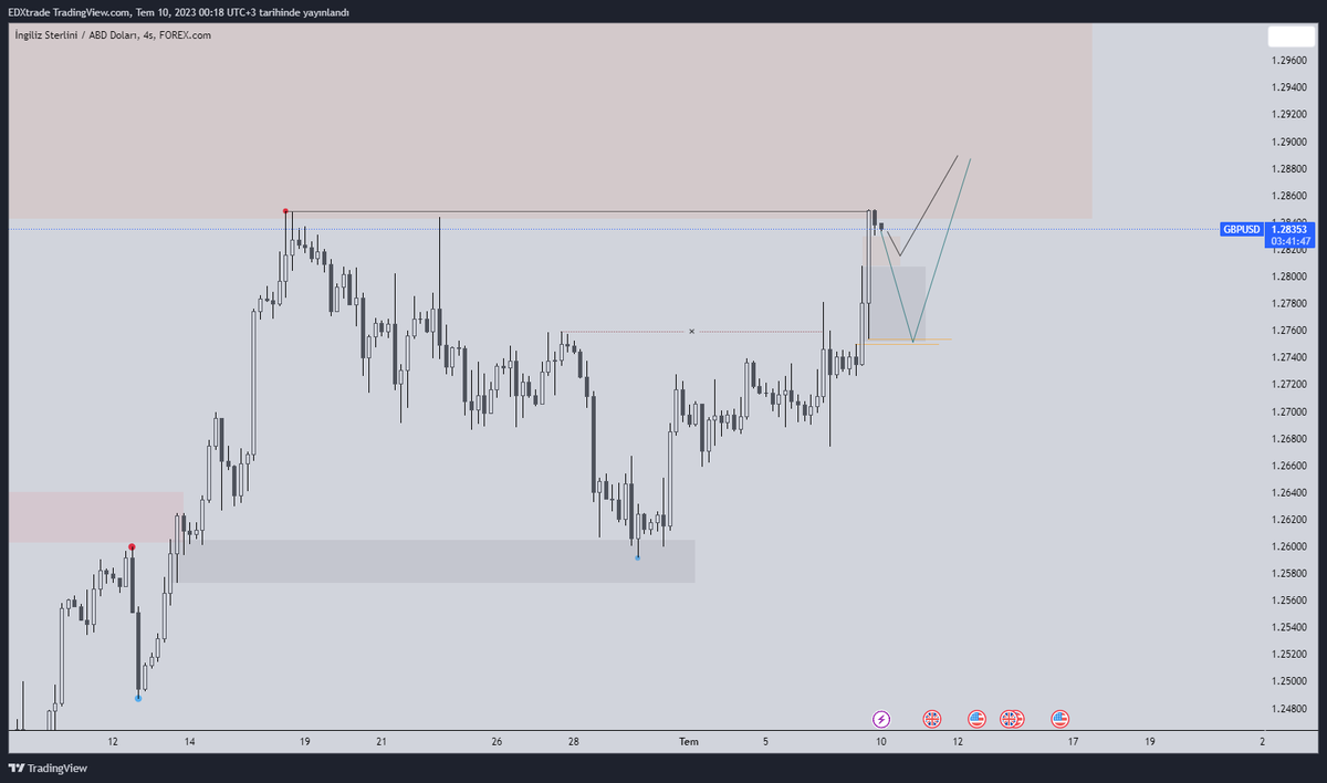 edxtrade's tweet photo. #EURUSD #GBPUSD. İkisinde de benzer senaryolar bekliyorum. EU tarafında daha sert hareketler gelecektir. Hafta başındaki düşüşleri alım fırsatı olarak değerlendireceğim. https://t.co/joFmiFyde3