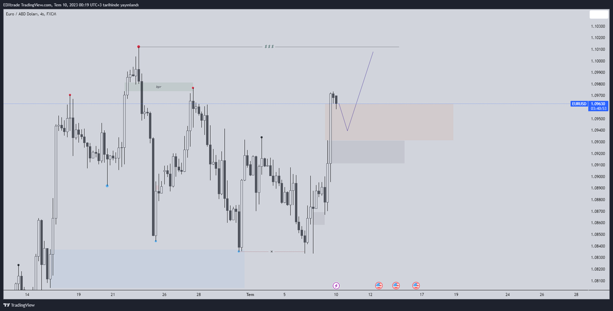 edxtrade's tweet photo. #EURUSD #GBPUSD. İkisinde de benzer senaryolar bekliyorum. EU tarafında daha sert hareketler gelecektir. Hafta başındaki düşüşleri alım fırsatı olarak değerlendireceğim. https://t.co/joFmiFyde3
