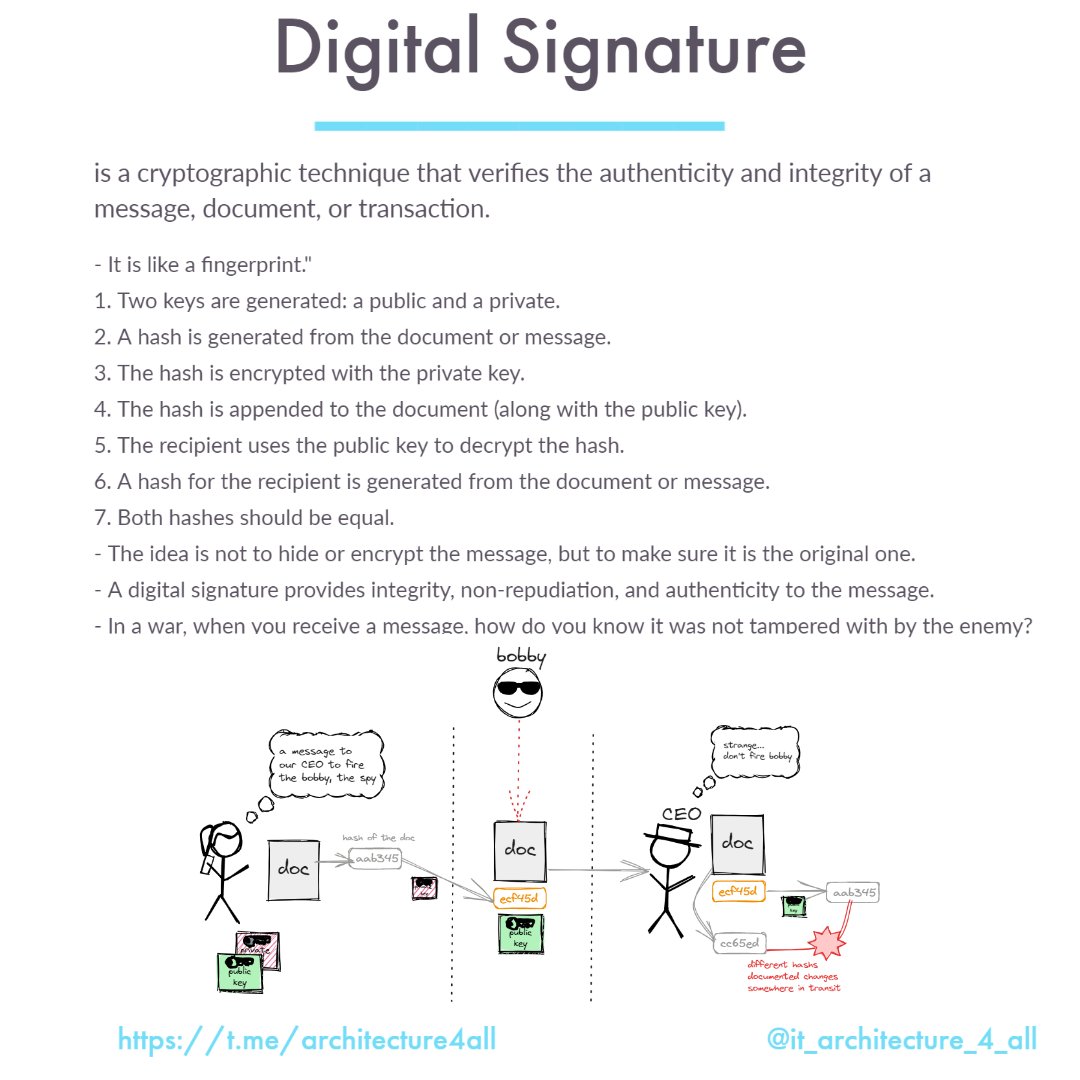 Digital Signature  
  
#digitalsignature #security #signing #architecture #enterprisearchitecture #architectureit #hash #hashing #cryptography #publicprivate #publickey #privatekey

instagram.com/p/Cufc_Daruv4/…