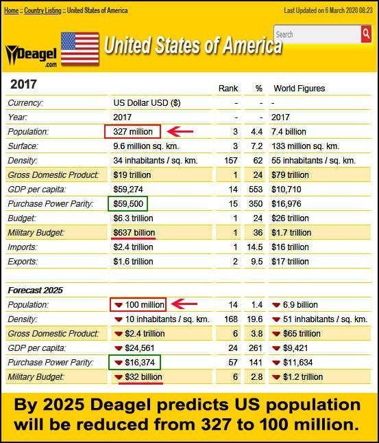 HIPHOPHEROIN on Twitter "For those that remember the Deagel report, What better way to make the