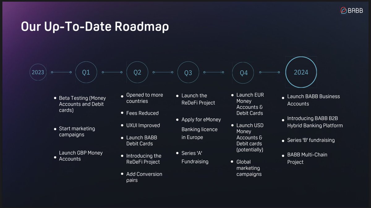 @Bullrun_Gravano $Bax my friend 🔥🔥🔥

Just take a look at the roadmap and you will know why #Babb #Redefi #fintech #gem2023