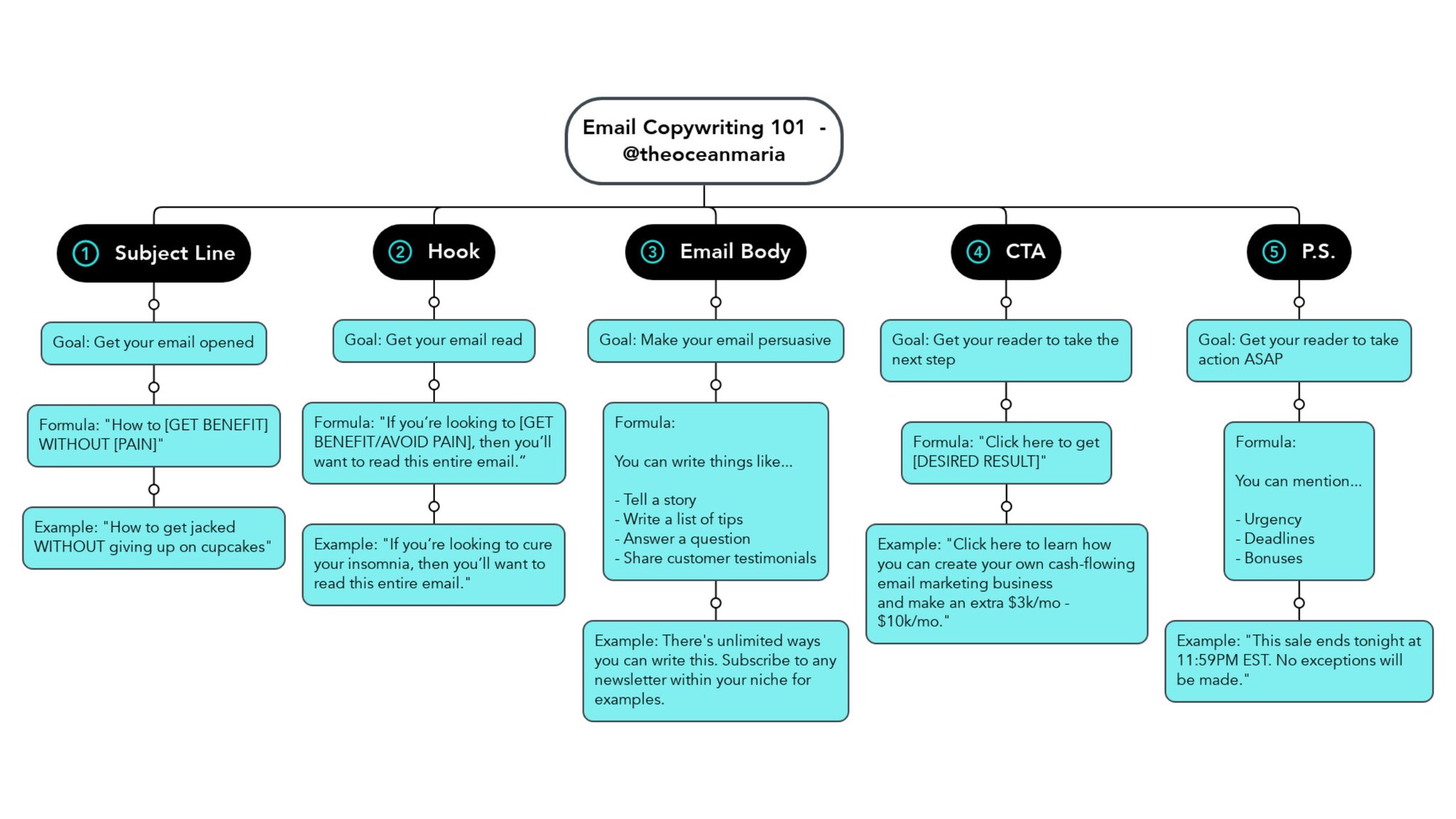 OCEAN 🌊 | Email Marketing & Funnels on Twitter: