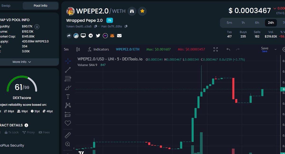 Oren_Whale's tweet photo. '@wpepe2_0 

Super bullish on the WPEPE2.0 reversal

we are going to be live on CMC on monday.

Will easily be one of the top gainers, then moon

Team is well connected, well funded, and are going to do anything possible to send hard.

CEX,kols,pepe whales, everything you can imagine is happening here.

DYOR!