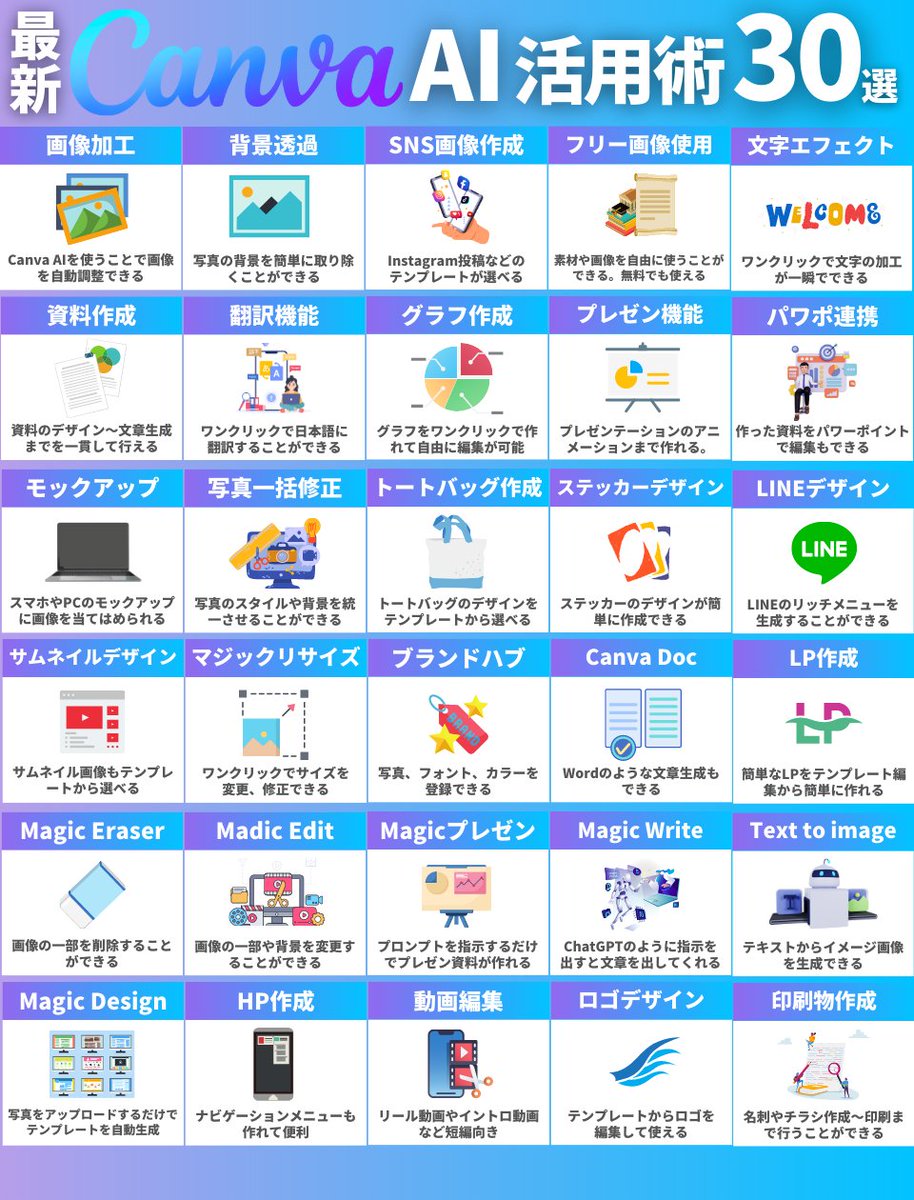 nagi__blog's tweet photo. 知らなきゃ損です。

Canvaには全世界で1億人を超えるユーザーがいます。

しかし、

その約9割がCanvaを使いこなせていません。

そこで今回はCanvaAIの活用術を図解でガチまとめ。

ブクマして活用してみて。 https://t.co/PFtrn2zvc9