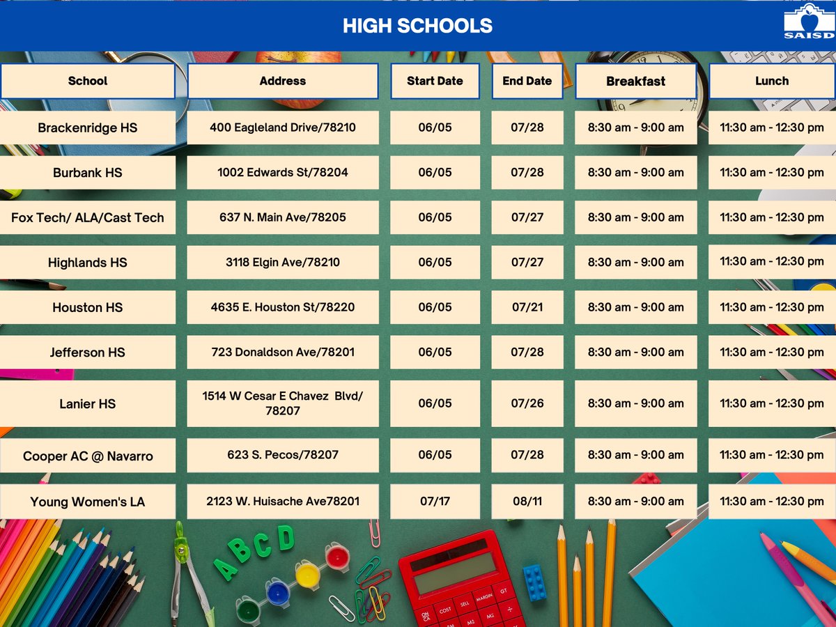 Our summer meal sites re-open Monday, July 10. Click here for an updated list of locations.  

➡️ saisd.net/page/article/1…

Nuestros sitios de comidas de verano vuelven a abrir el lunes 10 de julio. Haga clic aquí para ver una lista actualizada de ubicaciones.