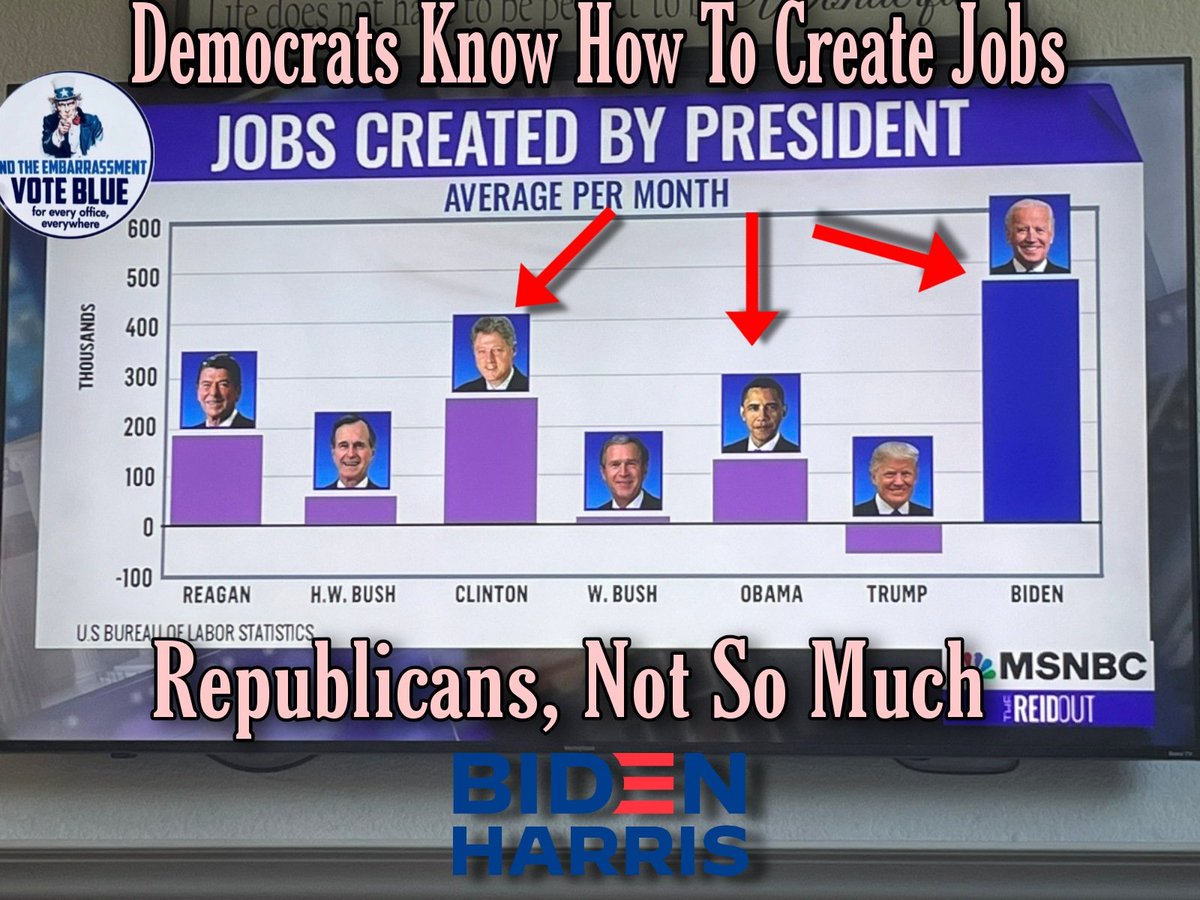 @BryanDawsonUSA The proof is in the data, the #Democrats are #JobCreators as seen from this graph showing job creation over the past 40 years under the  #Reaganomics #TrickleDownScam of giving unlimited #TaxCuts to the wealthy & #Corporations. Time to say #NoGOPTaxScam & go #BidenomicsWorks 💙