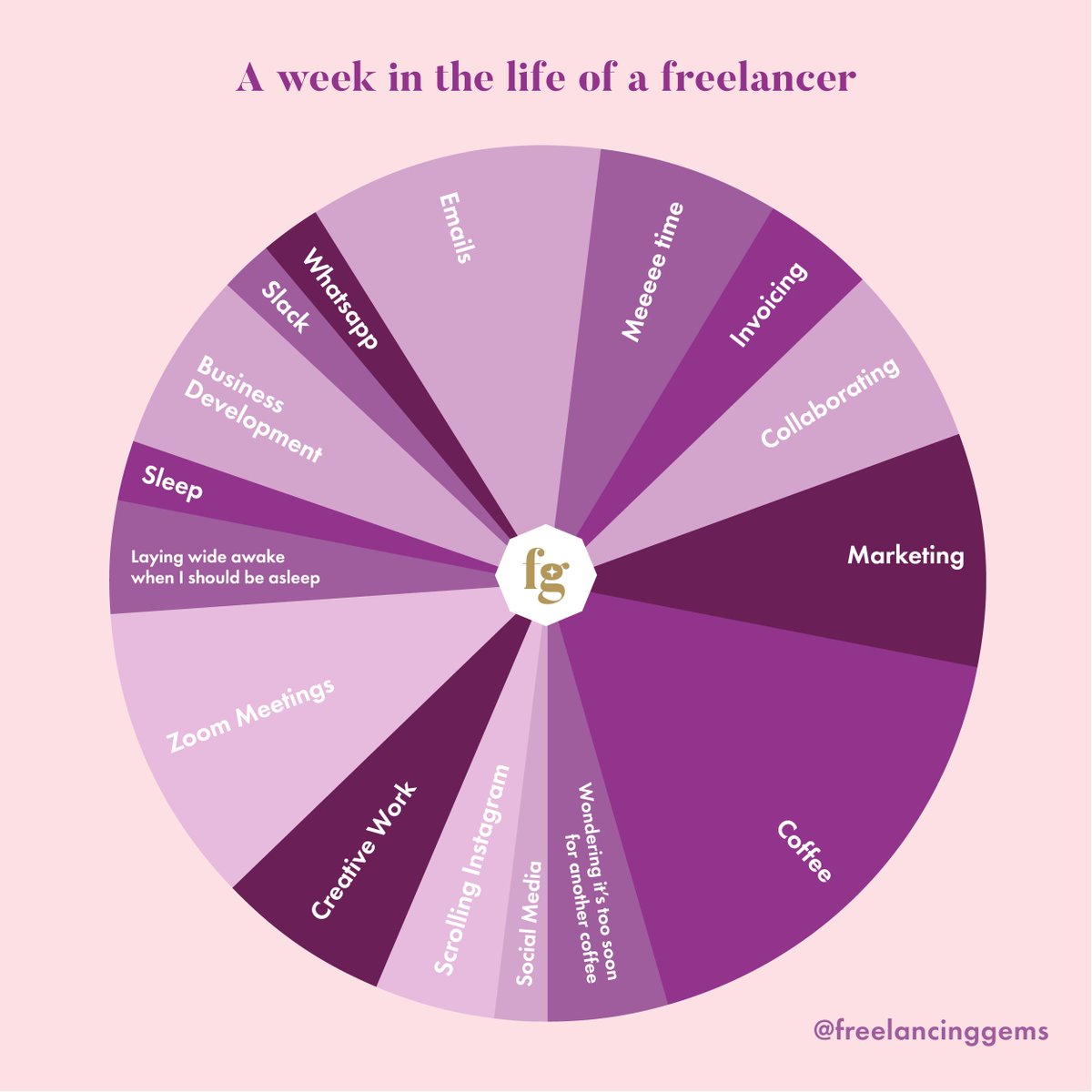 Monday mornings are for coffee and client hunting. How's your new client hit list looking? 

#mondaymantra #mondaymotivation #knowyourworth  #freelancer #freelancerate #businesstips #biztips #biztips101 #businesstips101 #smallbiztips