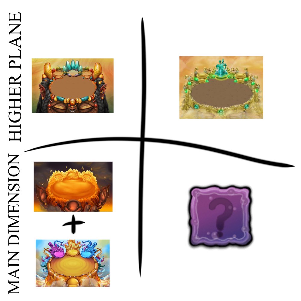 punder-on-twitter-very-crude-diagram-of-something-i-thought-of-just