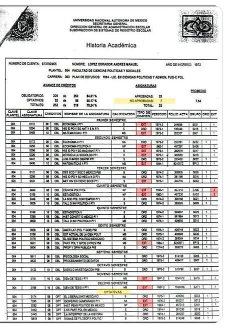 @FreddyOliviery @XochitlGalvez 14 materias reprobadas 
14 años en terminar una carrera y titularse con un promedio de 7.6
18 años en llegar a ser presidente…

Le quería entregar el poder Judicial a alguien que plagió su tesis de Licenciatura y de Doctorado…

#NadaEsImposible