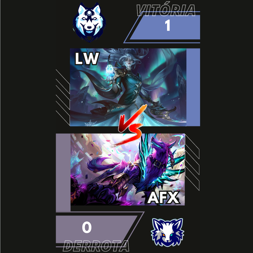 lunariwolves's tweet photo. 1-0 NELESSSSSSS 🐺 

ESTREIA COM O PÉ DIREITO 🔥 

 VITÓRIA contra a ᴬʳᶜᵗᶦᶜ ᶠᵒˣᵉˢ com o MVP do @AlvaroMirandaa_

por que meu teclado escreve ᴬʳᶜᵗᶦᶜ ᶠᵒˣᵉˢ assim?  #GoLW https://t.co/7TOrXr5Mbo