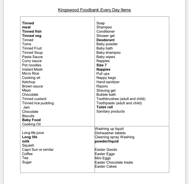 HPF Community

Next Thursday (13th) and Friday (14th) morning before school we will be doing our final collection  for Kingswood Foodbank. If you would like to donate please see the attached list for suggestions. They are currently low of the items highlighted in bold text.