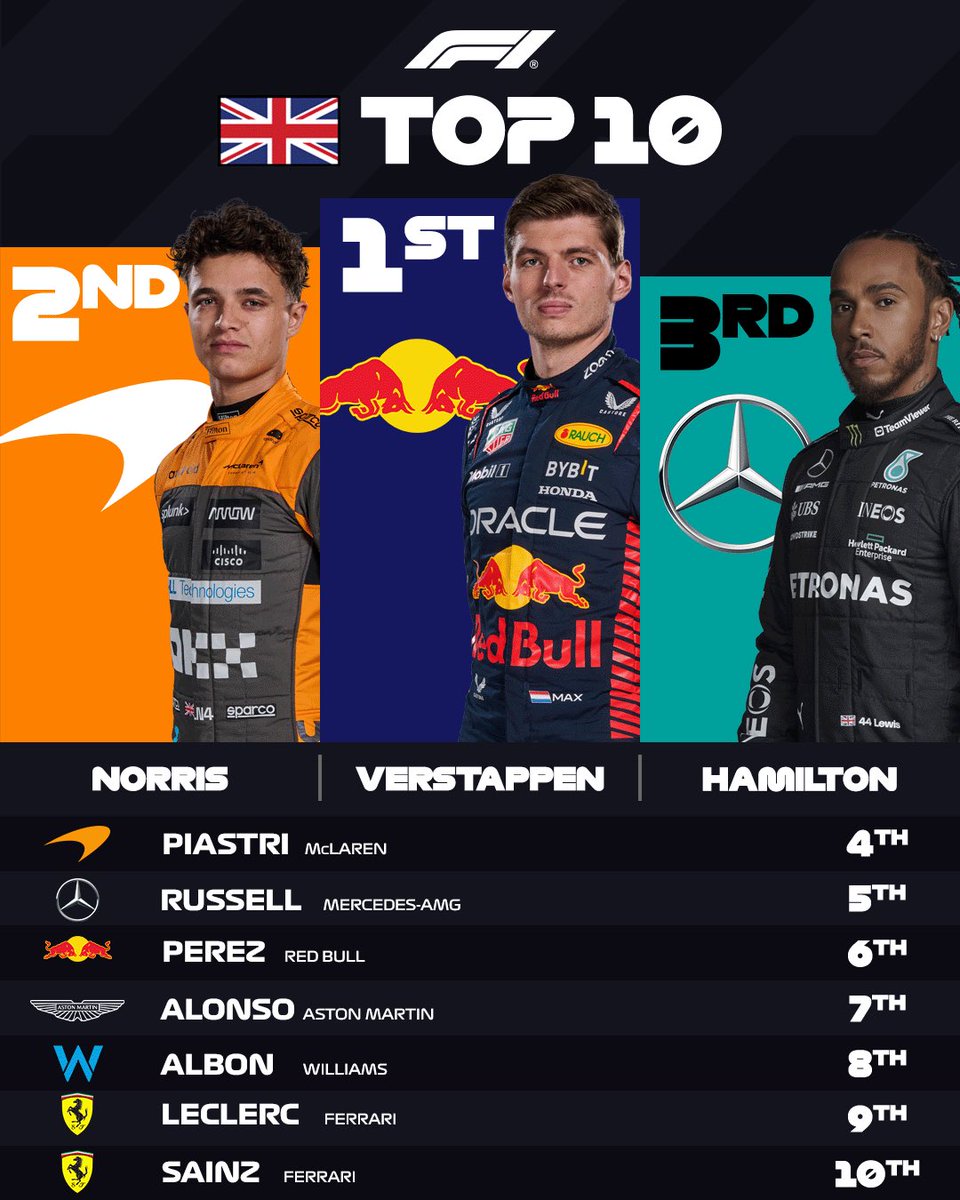 Formula 1 PY tweet media
