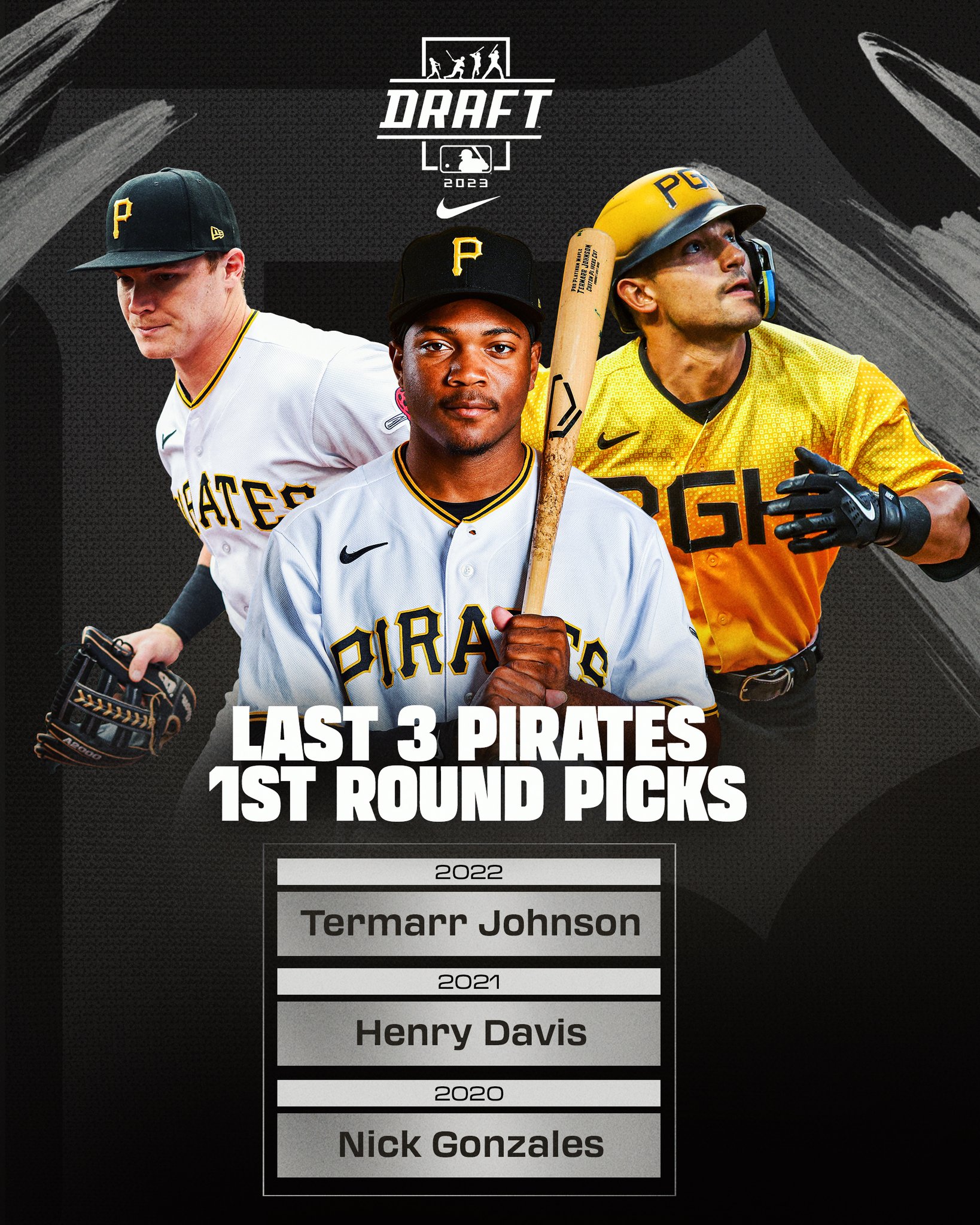 MLB on Twitter "The Pirates are on the clock for the MLBDraft! Here