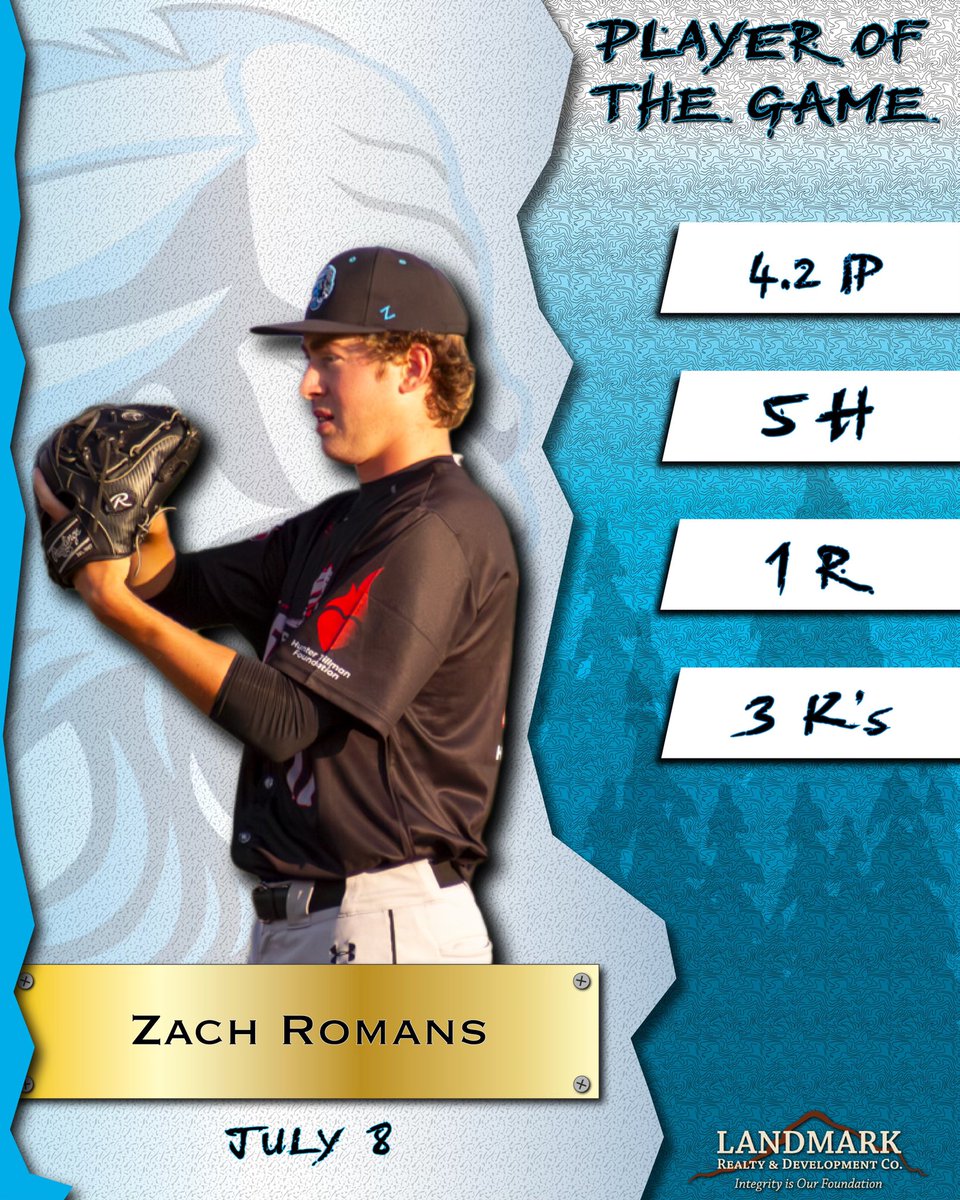 Zach Romans with another amazing performance out of the pen last night! He’s your player of the game for game 2.