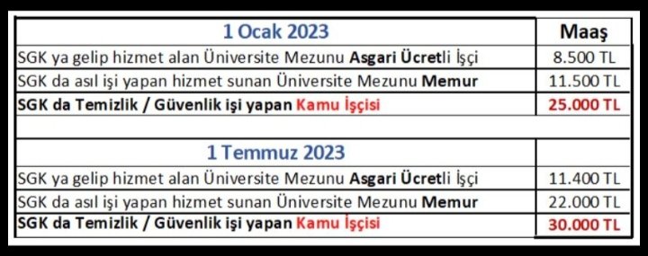 yilmazlm's tweet photo. Memurum GEÇİNEMİYORUM
Memursun GEÇİNEMİYORSUN
Memur GEÇİNEMİYOR 
#AsgariDeğilİnsancaYaşam https://t.co/2EAxQx6mOV