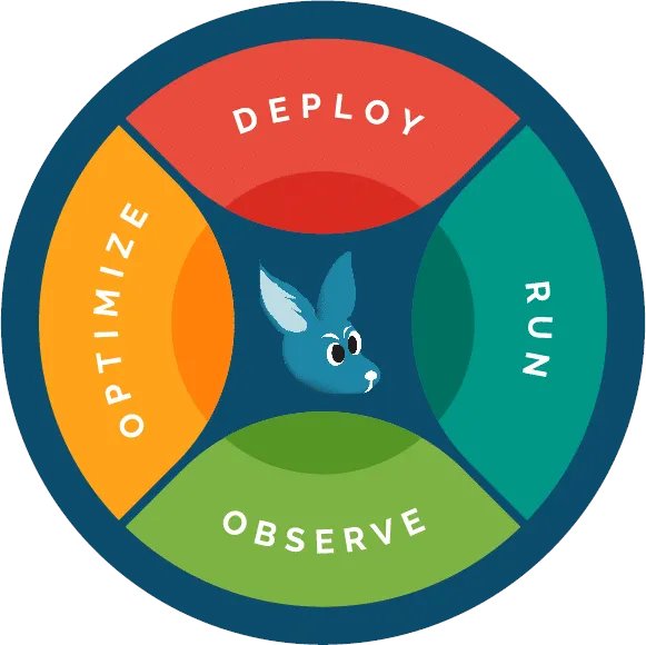 Wallarooai's tweet image. Introducing ML Workload Orchestration with @WallarooAI!
Automate & optimize your AI model deployment & management across multiple clouds.
Save time, money & resources while boosting performance & scalability.
Learn more: buff.ly/3IUdnOD
#AI #WorkloadOrchestration