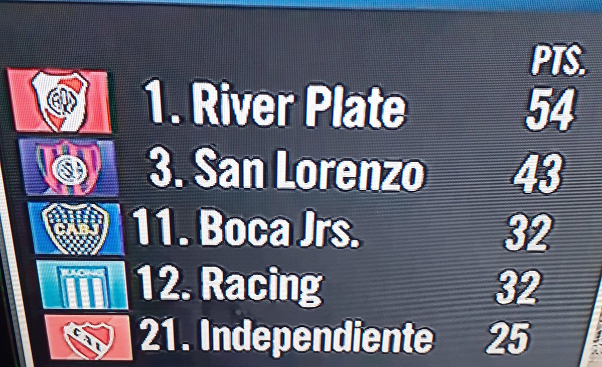 AlbertoCarp3's tweet photo. "River tiene problemas defensivos"
"Armani está flojo"
"adelante erra mucho"
"Su dt hace mal los cambios"
"Enzo está enojado"
"Los centrales son flojos"
"Los suplentes son un desastre"....
"Tener la posesión no sirve"
"La gente no alienta".
LO QUE VA A SER EL DÍA QUE MEJOREMOS!! https://t.co/4TkDyfCUw0