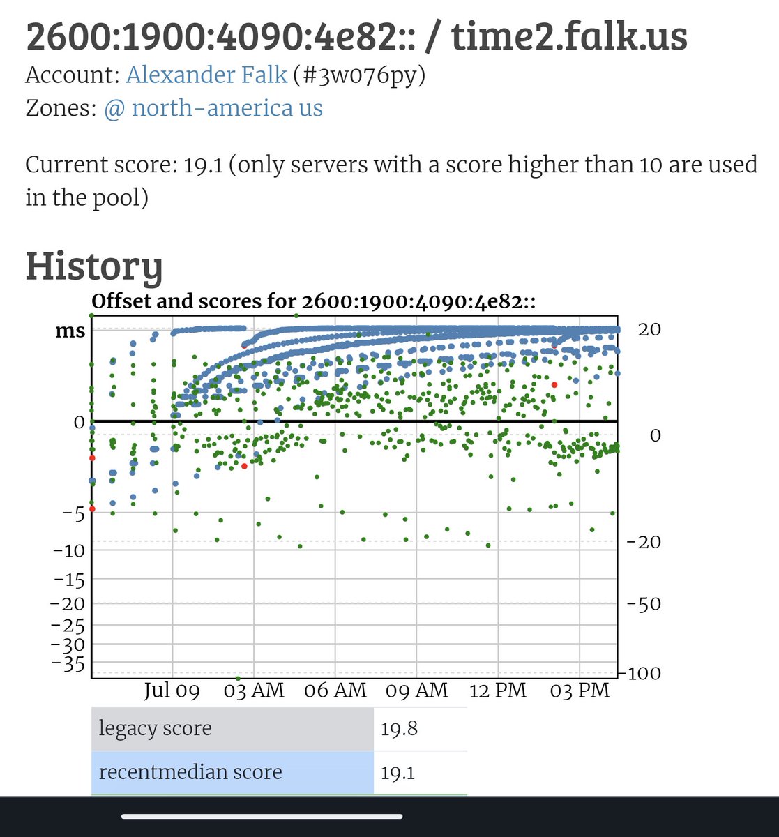 afalk's tweet photo. Weekend project completed: built a new public time server on the Google Compute Cloud platform and added it to the NTP Pool. Bonus features: it supports both IPv4 and IPv6 addresses and implements NTS as well using chrony for secure and accurate time. ๐ #timenerd https://t.co/zowtErPBZz
