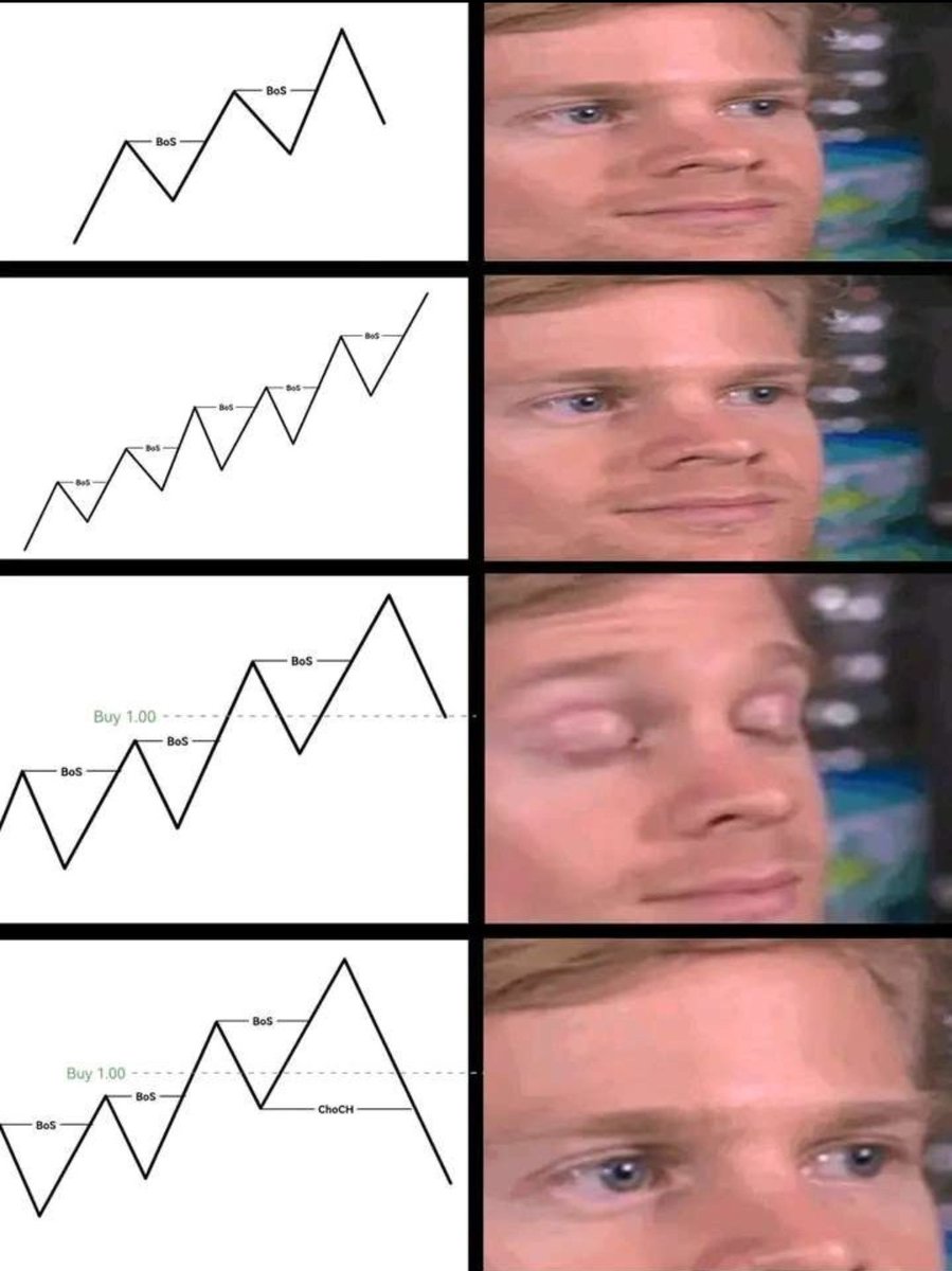 And this is the reason why you need to understand the Market Structure Cycles 🔥😂