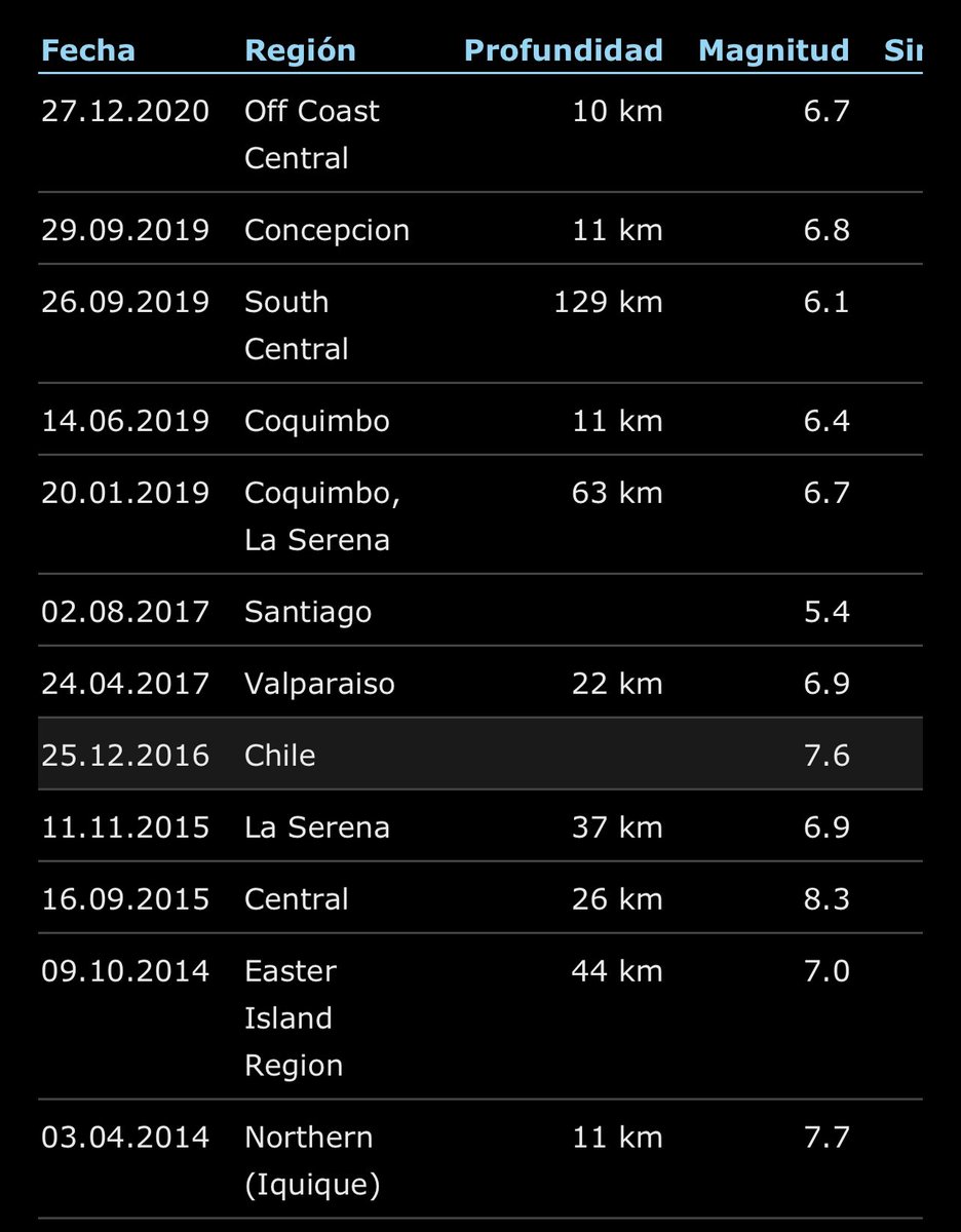 M_Leiva2's tweet photo. @SMartinezdeathS @KaTetmx Ahí también sale el que indicas tu https://t.co/XNBZTpzrId