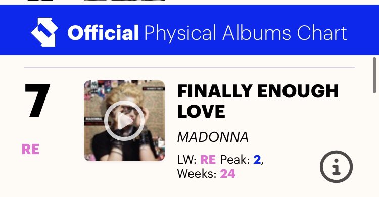 Finally Enough Love was the 7th best selling physical album in Fridays Official U.K. charts #FinallyEnoughLove #Madonna