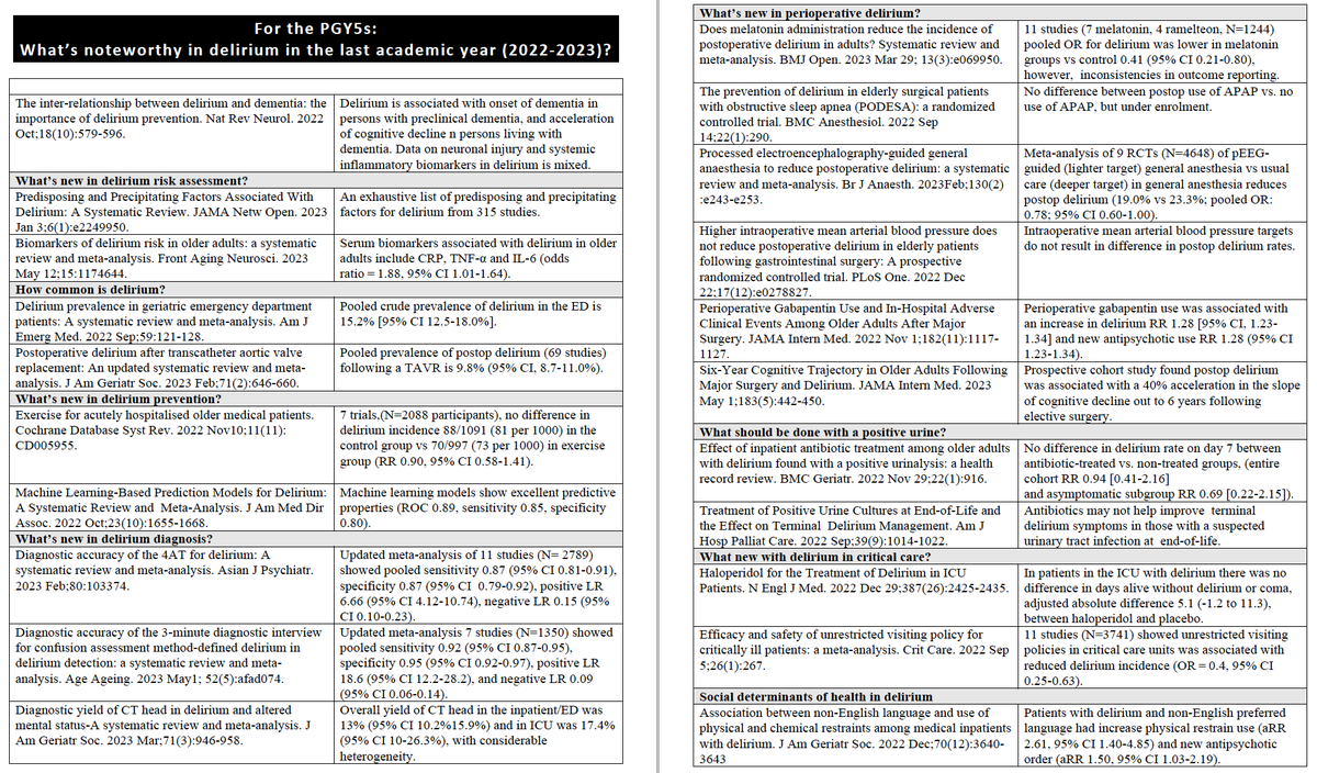 July means it's time for the annual @uofTDOM #delirium bootcamp. Soliciting input for any missing noteworthy literature from the last academic year (July 2022-Jun 2023):
<a href="/CanGeriSoc/">Canadian Geriatrics</a> <a href="/AmerDelirium/">American Delirium Society</a> <a href="/GeriInterestGp/">Canadian RGIG</a> <a href="/A_MacLullich/">Alasdair MacLullich</a> <a href="/sharon_inouye/">Sharon Inouye, MD</a>