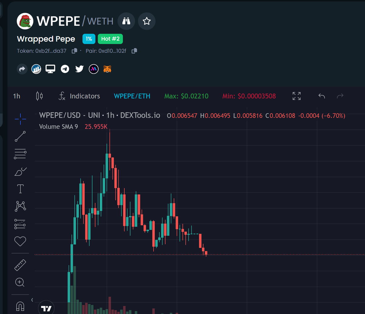 Wizard Of SoHo (🍷,🍷) tweet media