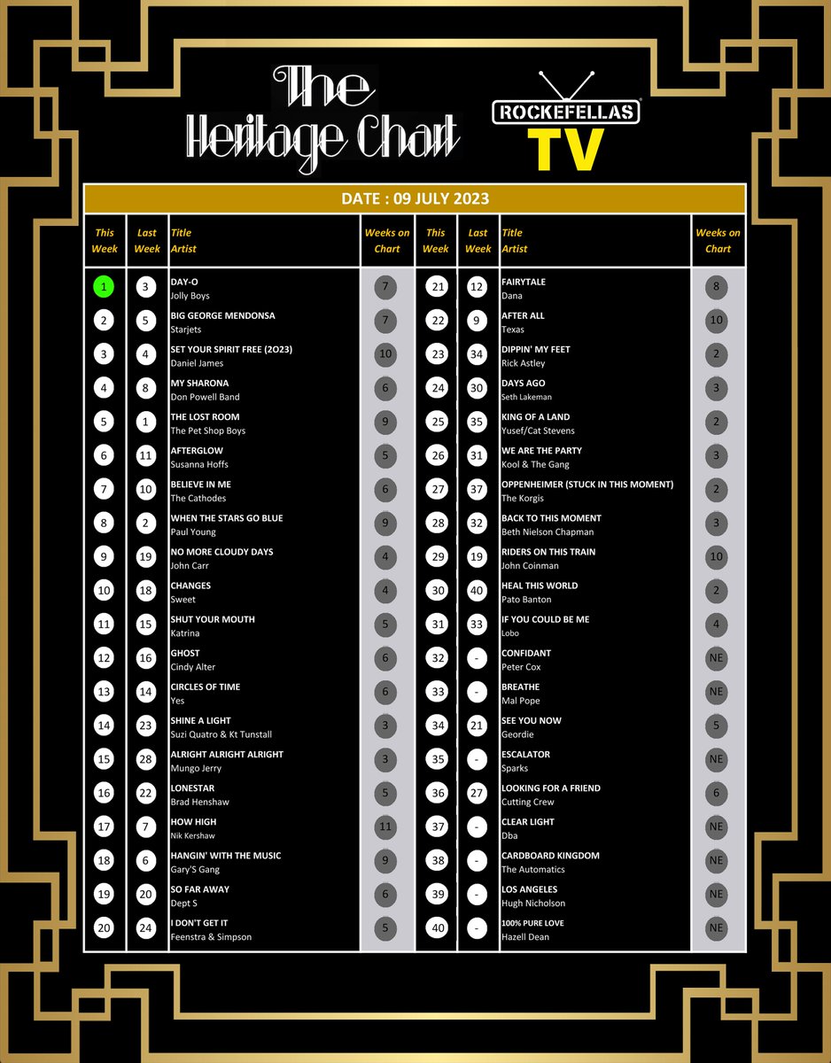 And here is this week's Heritage Chart in full...well done again <a href="/jollyboysmusic/">Jolly Boys</a>