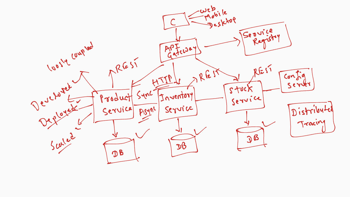 GuidesJava's tweet image. Microservices Architecture using Spring Boot and Spring Cloud #microservices #architecture
javaguides.net/2023/01/spring…