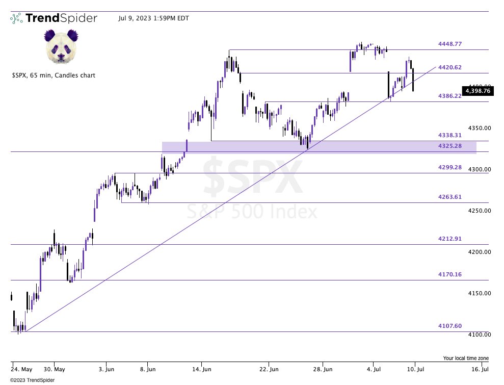 Trade With Insight tweet media