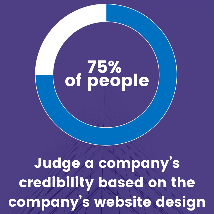 Did you know 75% of people judge a business's credibility based on its website design? An effective website is key to attracting and retaining patients for your dental practice. Stay tuned as we delve deeper into the power of a well-designed website! #WebDesign #DentalMarketing