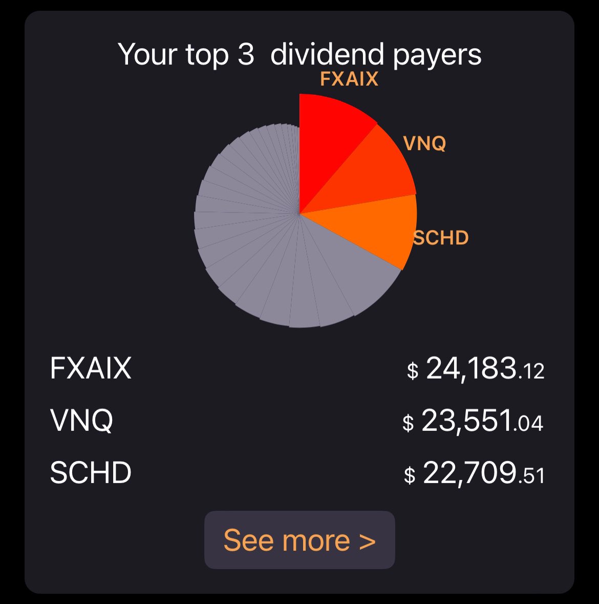 mintedtrading's tweet photo. My Top 3 dividend payers are 
$FXAIX (SP500)
$VNQ (REITS)
$SCHD (Dividend ETF)

It doesn’t have to be complex folks… https://t.co/MzYJiDUPAT
