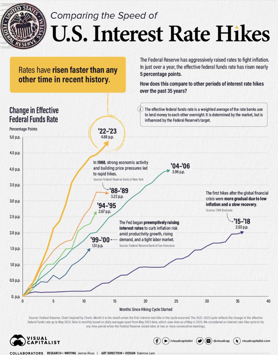 Friendly reminder of where we are at

With another hike on the table for July 

Honestly, we’re in uncharted territory

Enjoy the calm waters while they last