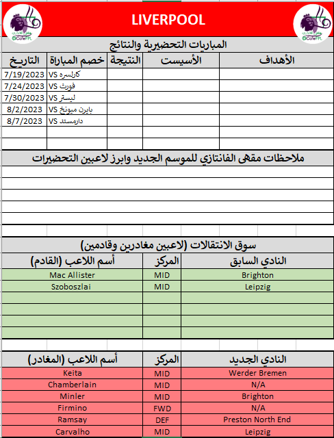 CafeFPL's tweet photo. 🚨 استكمالا لما بدأناه, خاص بمقهى الفانتازي

  كل ما تحتاجه في ال preseason في مكان واحد 🔥

نتائج المباريات التحضيرية، ملاحظات خاصة، اهداف واسيستات، وتغطية سوق انتقالات ✅

الرابط 📋
https://t.co/NMD91QPe1j

التحديث بشكل يومي اتمنى الدعم والريتويت حتى توصل لاكبر عدد ممكن✅❤️ https://t.co/YWz3tjPZ0g