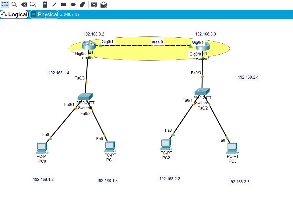 poudelsiddhant1's tweet photo. Day 39/60
Today, I implemented and simulated static routing and different routing protocols like RIP, OSPF, and BGP using Cisco Packet Tracer. 
#60DaysOfLearning2023 #LearningWithLeapfrog #LSPPD39 https://t.co/FJy1WAiHvj